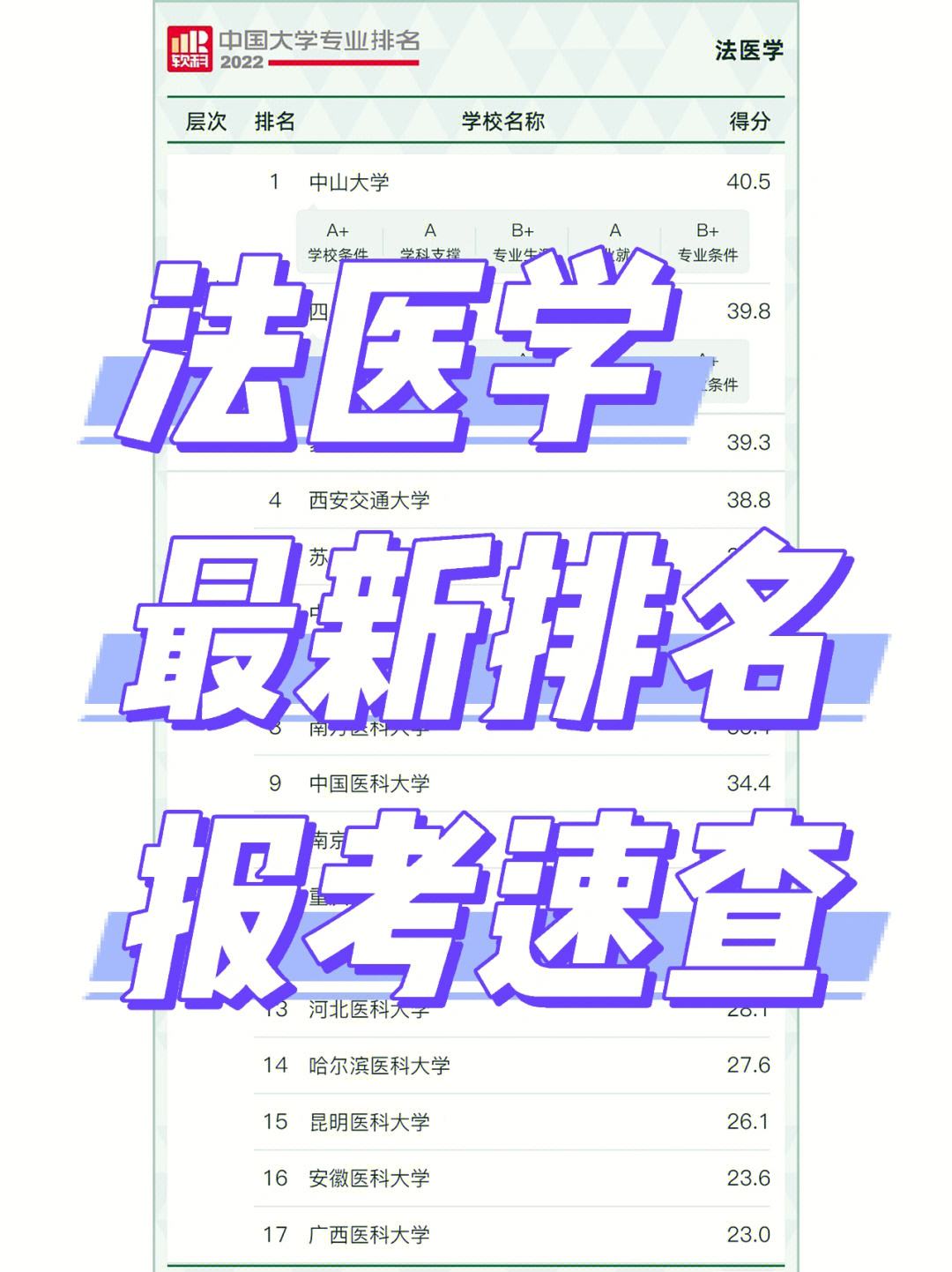 法医学能考临床医学的研究生吗(医学检验技术研究生)-图1