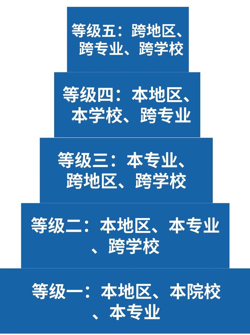 考研跨省是不是比较难(考研最好的13个专业)-图1