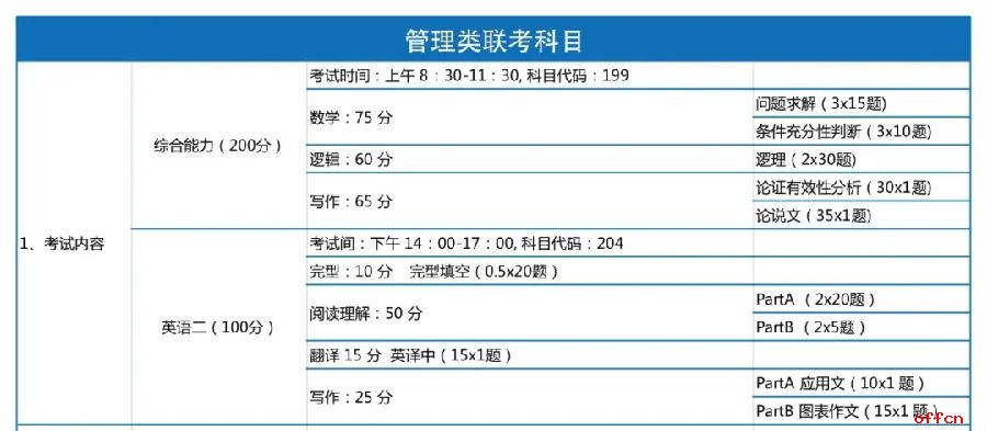 图书情报学考研考哪些科目(图书情报与档案管理考研考什么)-图1