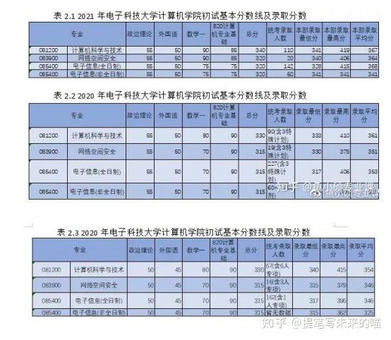 电子科学与技术考研难度(电子信息考研最容易的学校)-图1