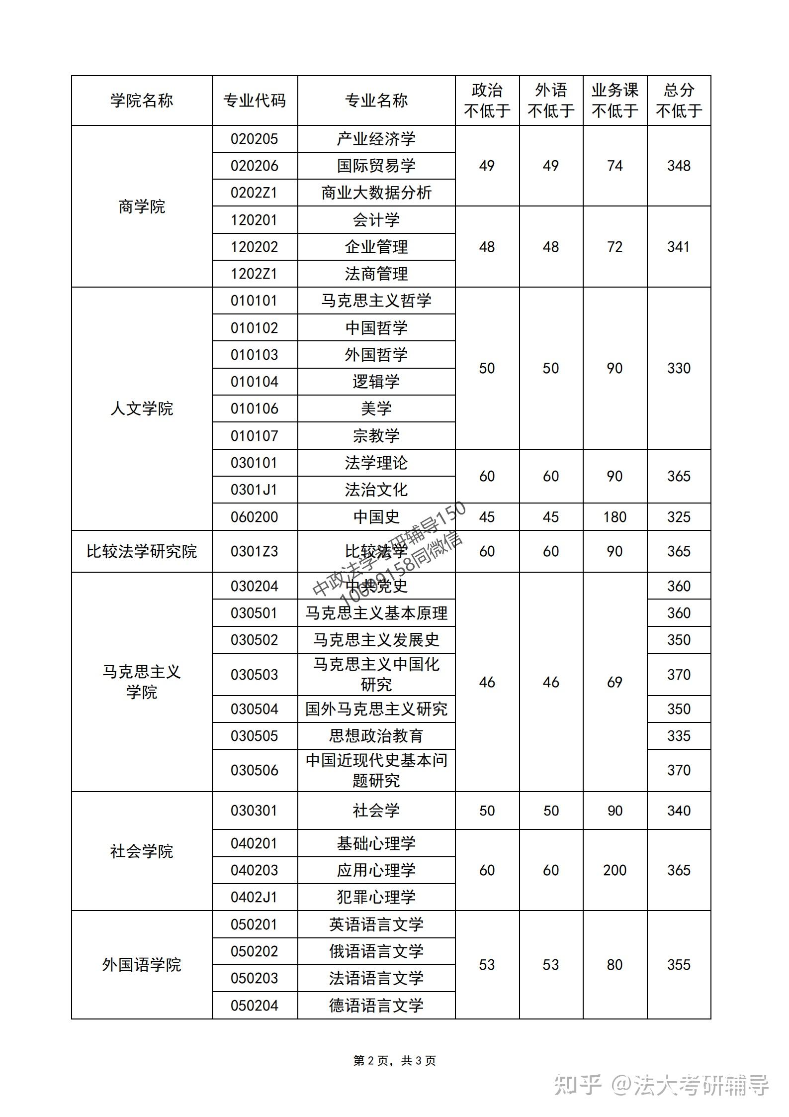 中国政法大学考研报录比(全国在职研究生招生网)-图1