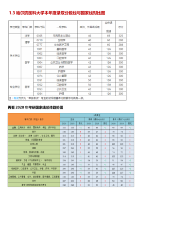 哈尔滨医科大学考研难度(医学考研过线就能上的学校)-图1