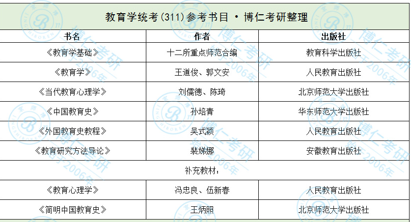 教育学数学考研考哪些科目(数学与应用数学考研科目)-图1