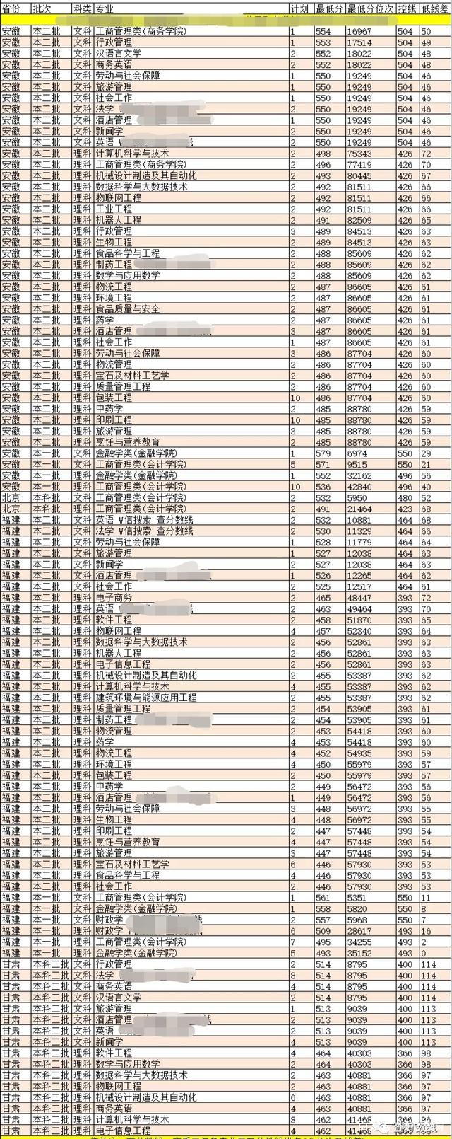 哈尔滨商业大学会计专硕分数线(会计专硕容易上岸的学校推荐)-图1