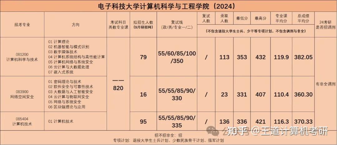 电子科技大学计算机研究生报考人数(桂林电子科技大学研究生招生信息)-图1