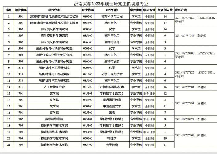 济南大学复试刷人吗(张雪峰建议女生跨专业考研)-图1