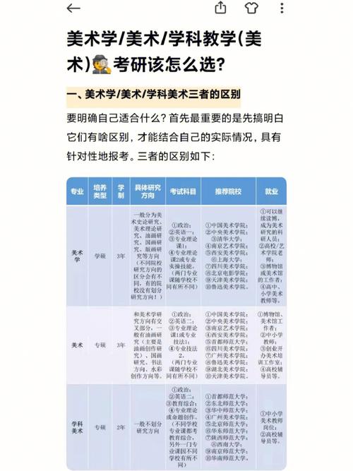 学科美术研究生有用吗(美术学师范考研有哪些学校)-图1