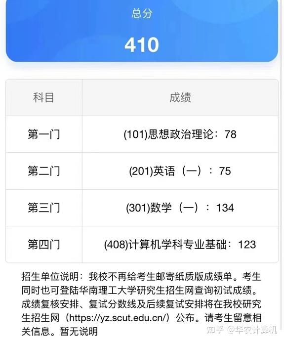 408计算机国家线一般是多少(计算机考研比较稳的211)-图1