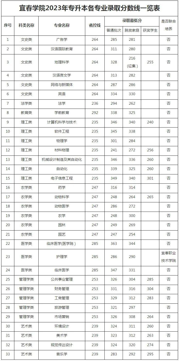 江西中医药大学研究生分数线2023(最容易考研的中医药大学)-图1