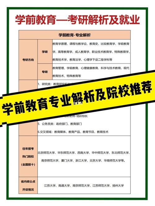 学前教育考研可以换什么专业(学前教育考研难度排名)-图1