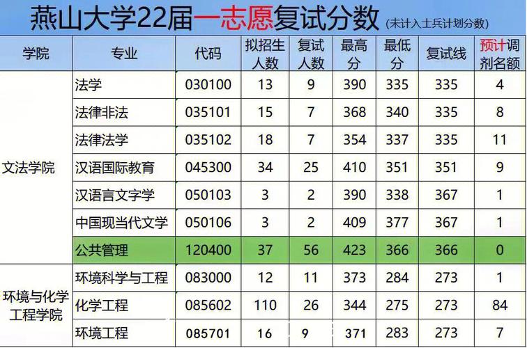 燕山大学复试刷人厉害吗(燕山大学24考研报考人数)-图1