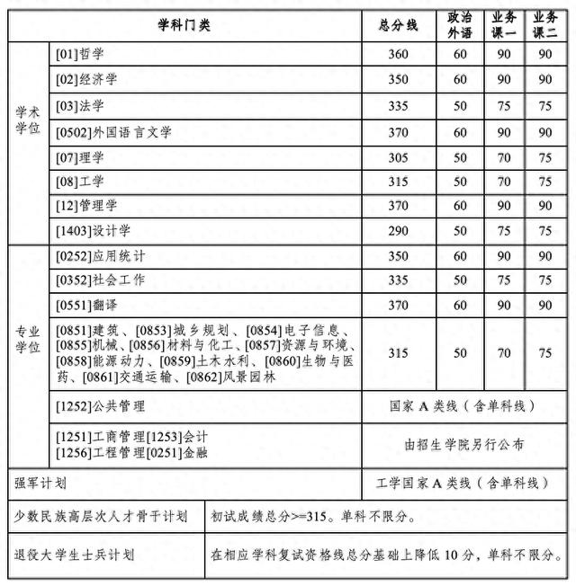 哈尔滨工业大学考研科目(四川大学考研拟录取名单公示)-图1