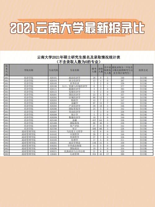 云南中医药大学考研报录比(考研被调剂一般会去哪)-图1