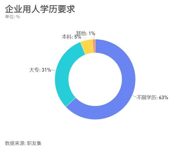 水产专业研究生就业前景(中国农业大学水产养殖研究生)-图1