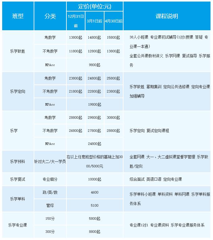 中公考研收费标准(上海中公考研多少钱)-图1