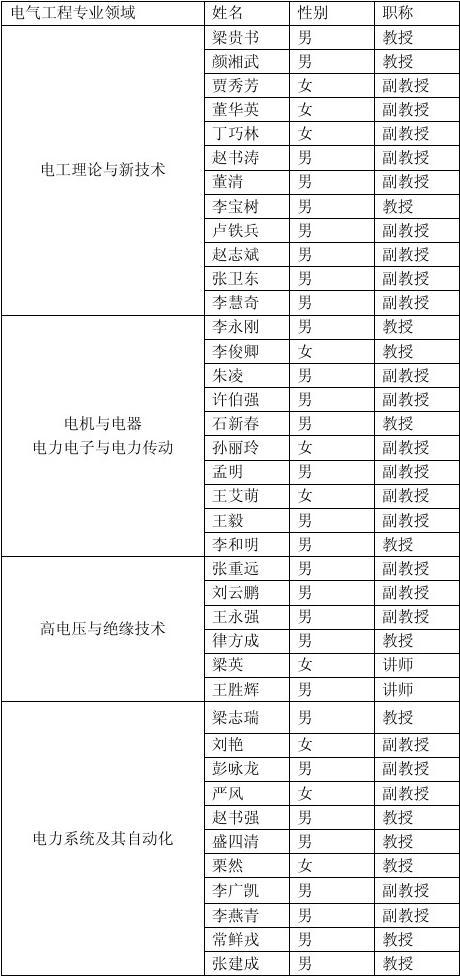 华北电力大学研究生导师名单(华北电力大学教授名单公示)-图1