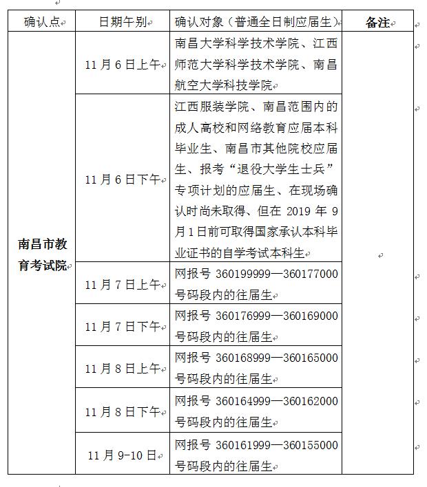 南昌市研究生考试考点(专科考研究生)-图1