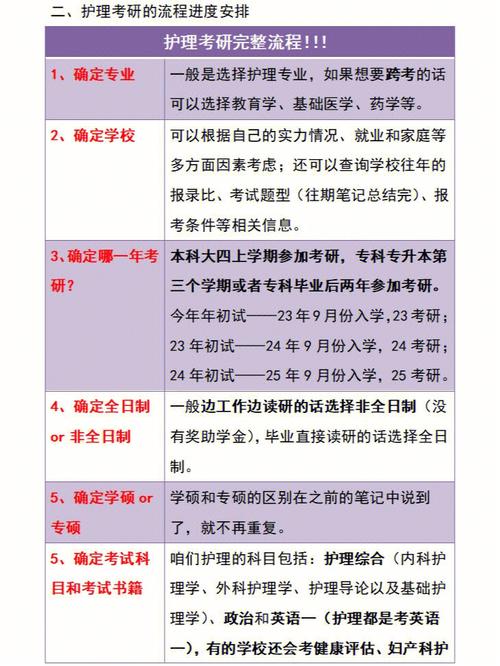 护理考研英语要过几级(护理考研学校全部名单)-图1