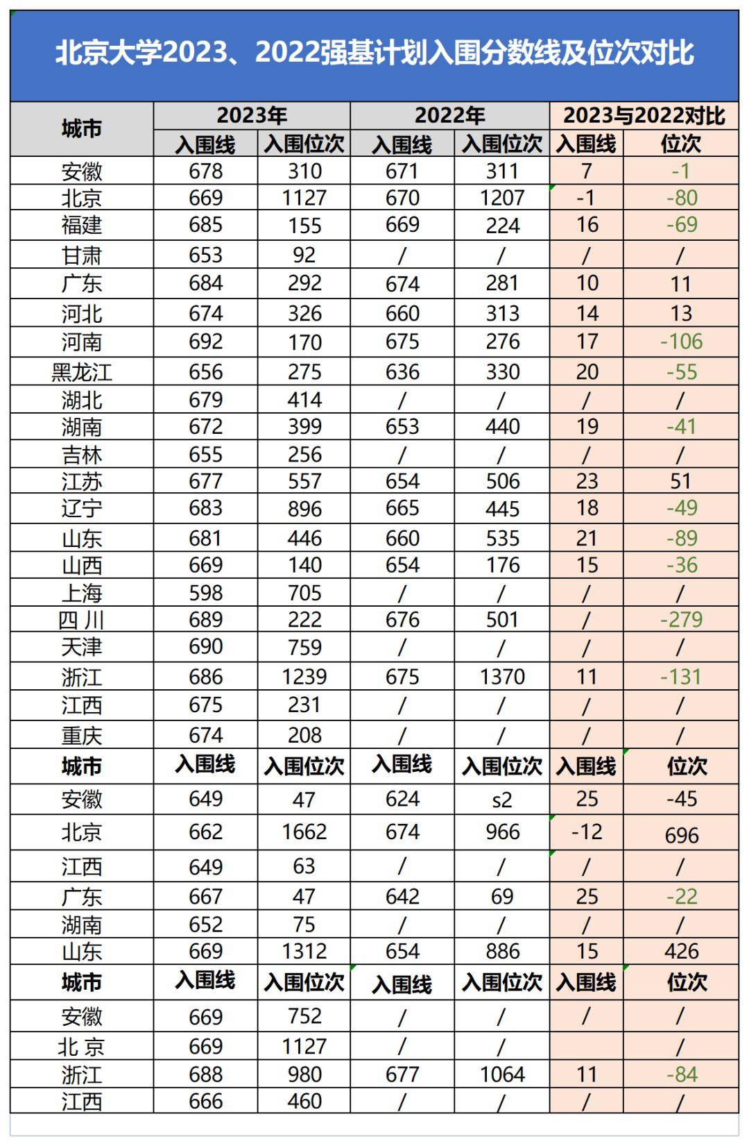 2023兰州理工大学考研分数线(兰州理工大学研究生招生简章)-图1