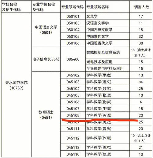 学科英语可以调剂到哪些专业(学科英语考研)-图1