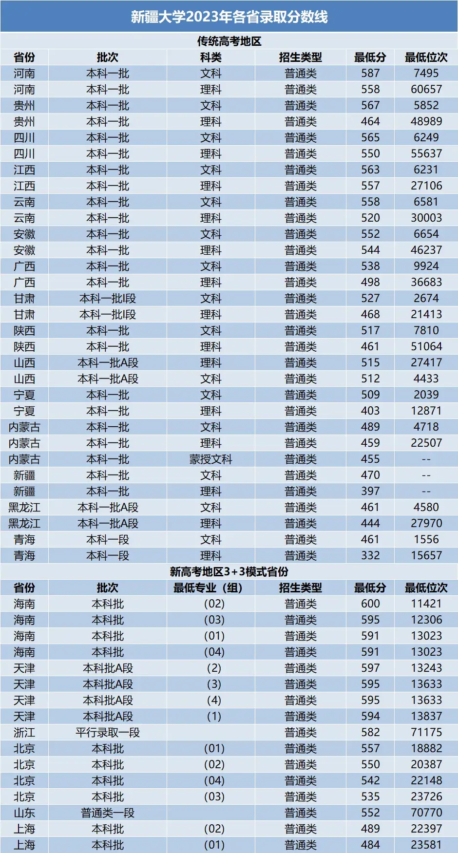 上海交通大学调剂(2024年考研调剂公告发布)-图1