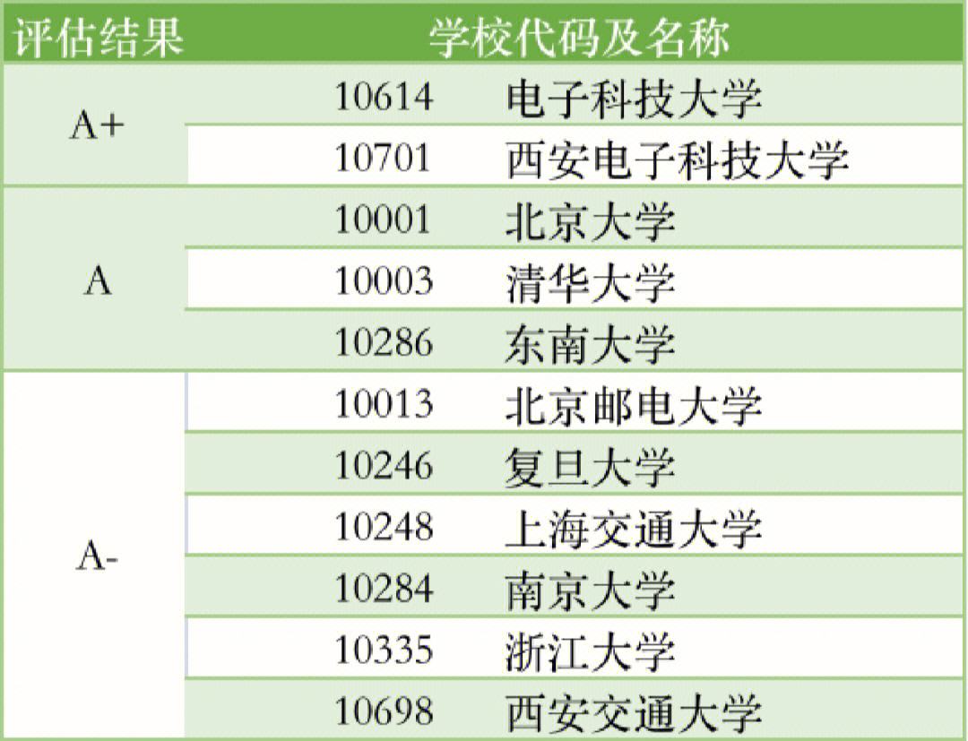 电子信息科学与技术好考研吗(电子信息工程考研辅导班)-图1