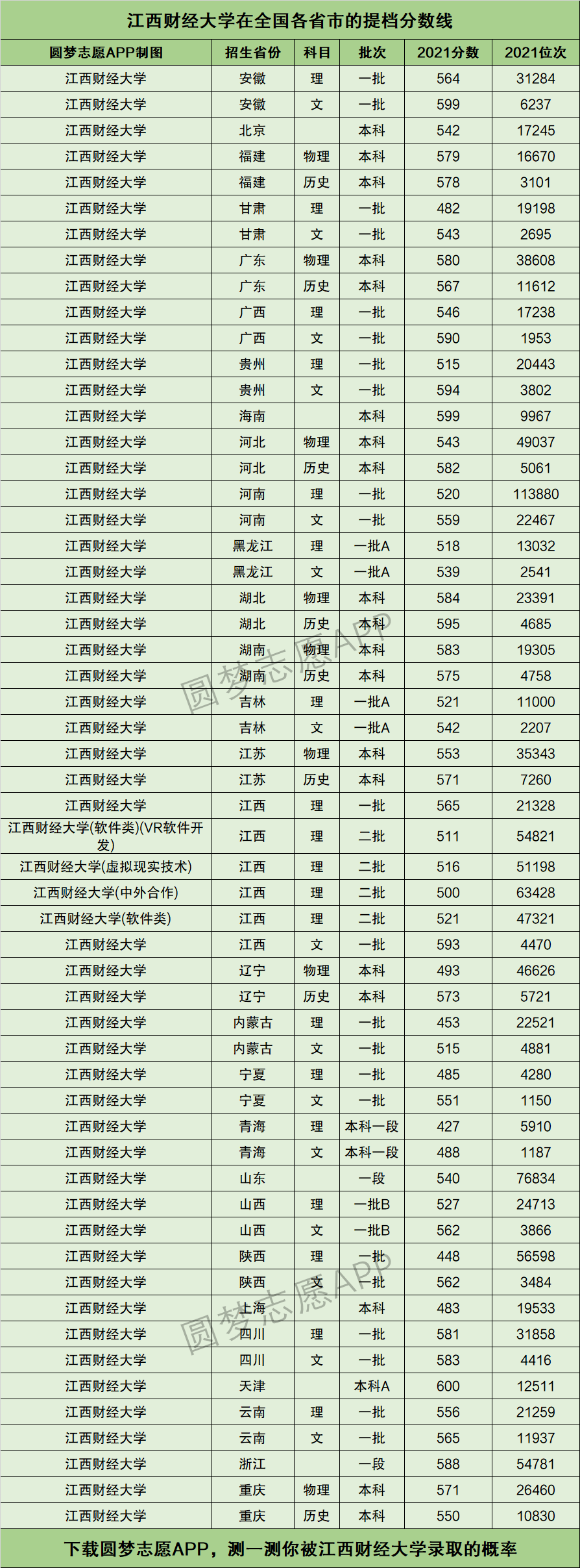 江西财经大学研究生分数线(考研机构哪个比较靠谱)-图1