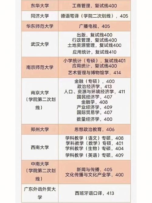 考研370分能上985吗(考研报班大概多少钱)-图1