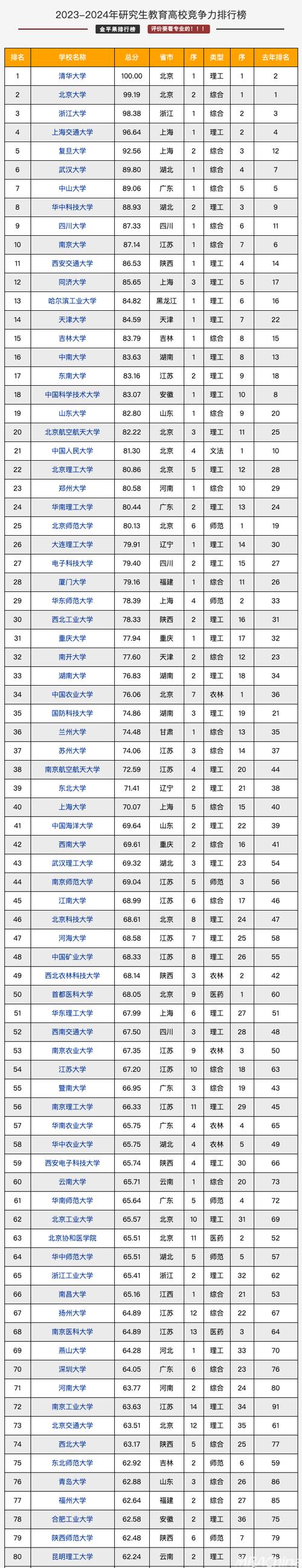 小学教育研究生院校最新排名(小学教育考研院校推荐易上岸)-图1