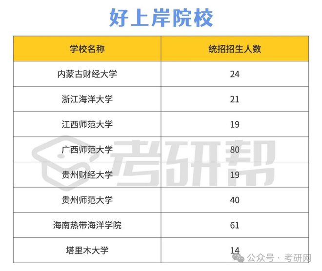 旅游管理专业考研推荐院校(考研专业选择)-图1