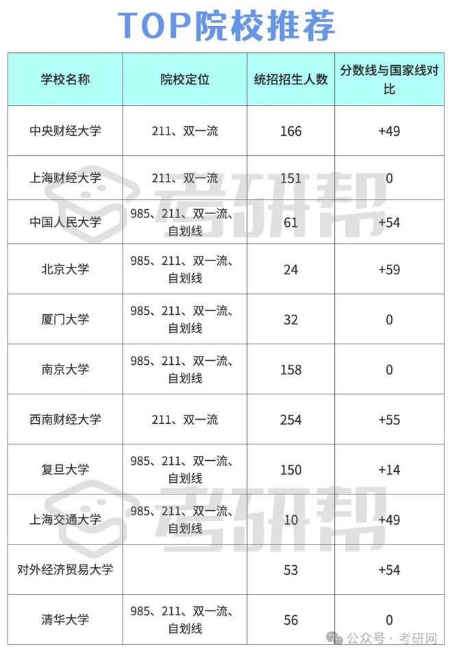 会计专硕容易上岸的学校(内蒙古财经大学会计专硕学费)-图1