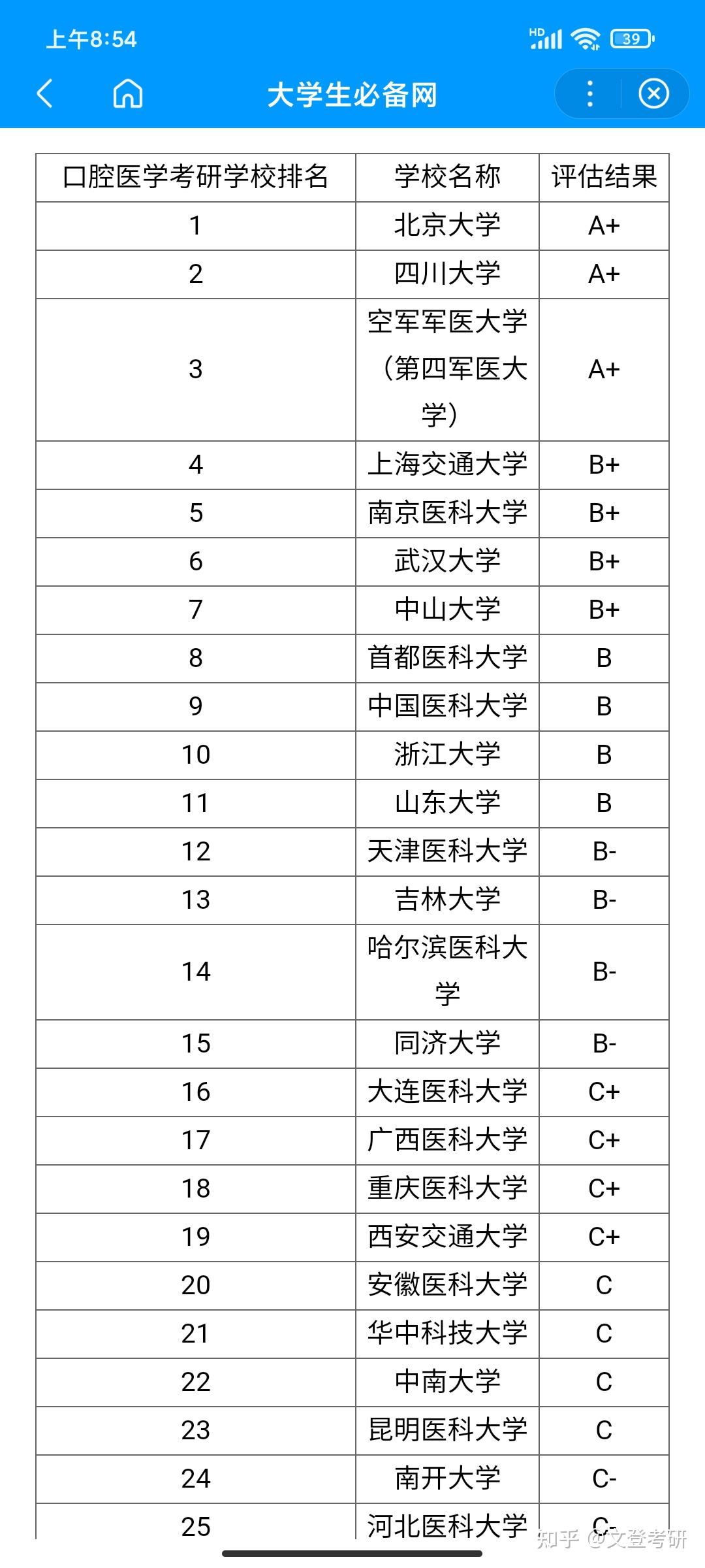 口腔大专考研最稳的学校(成人本科口腔医学考研院校)-图1