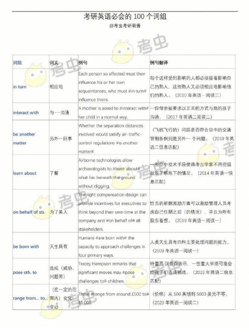 哪些专业考研不需要考英语(考研的专业有哪些)-图1