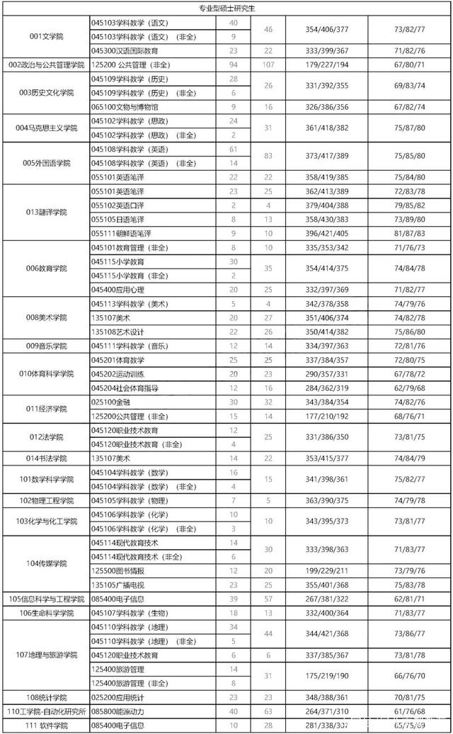 曲阜师范大学考研报录比(考研报录比查询网)-图1