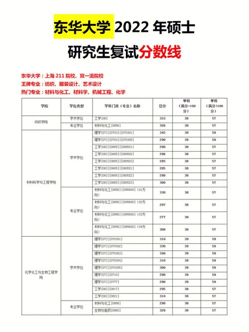 东华大学考研难度(上海考研最容易的大学)-图1