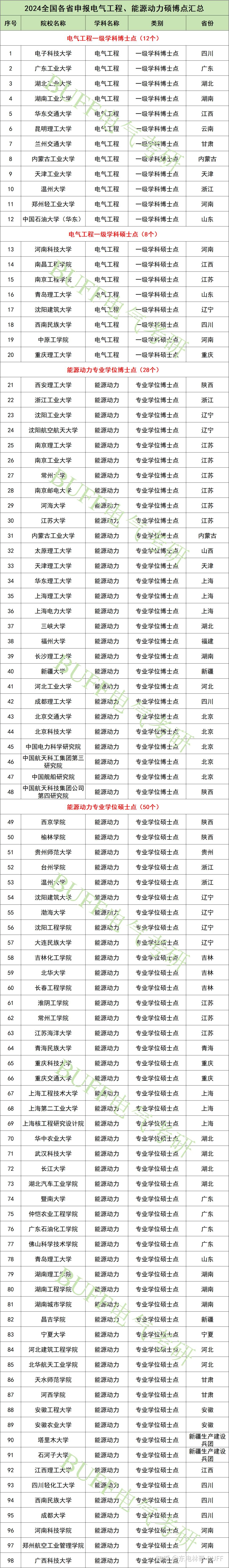 中原工学院考研通过率(最容易考上的考研专业)-图1