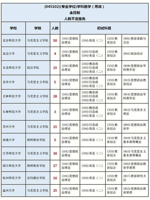 拟招生人数10个会不会太少了(考研)-图1