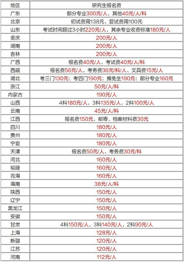 中公教育考研多少钱(中公考研报班怎么收费)-图1