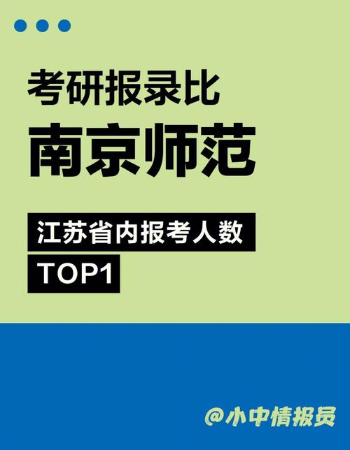 南京师范大学报录比(考研报录比查询网)-图1