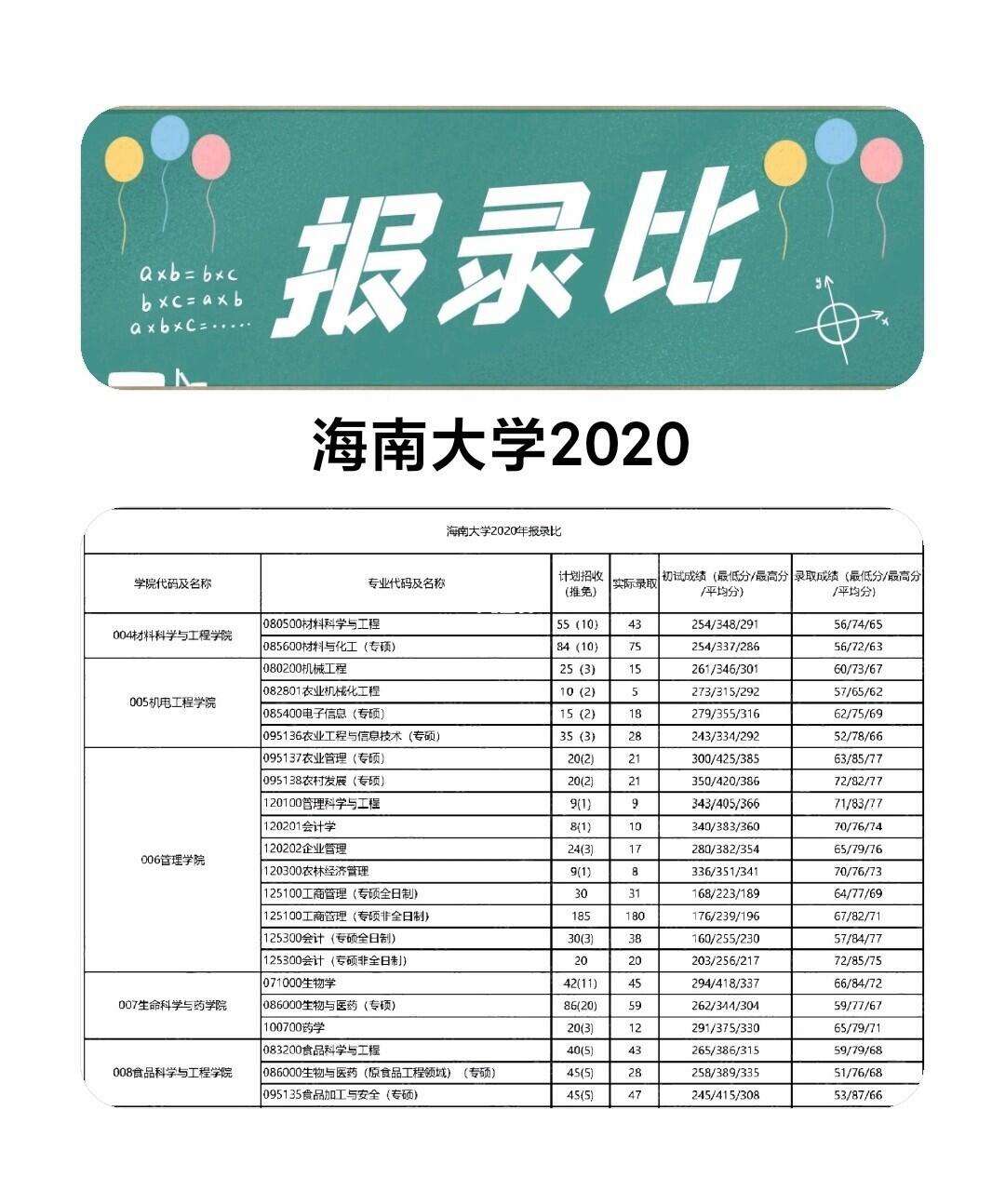 海南大学报录比(考研报录比查询网)-图1