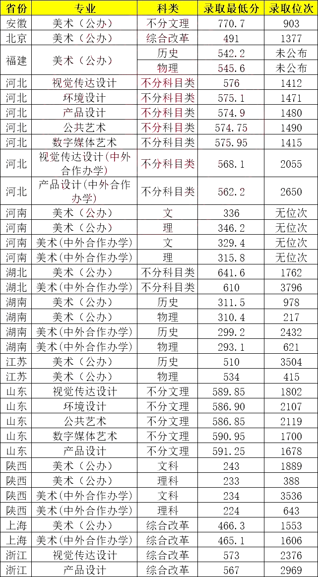 湖北工业大学考研分数线2023(湖北工业大学硕士研究生招生简章)-图1