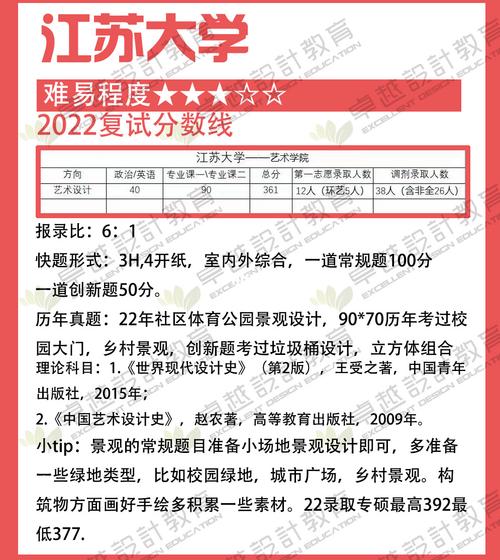 江苏大学考研难吗(考研最好的13个专业)-图1