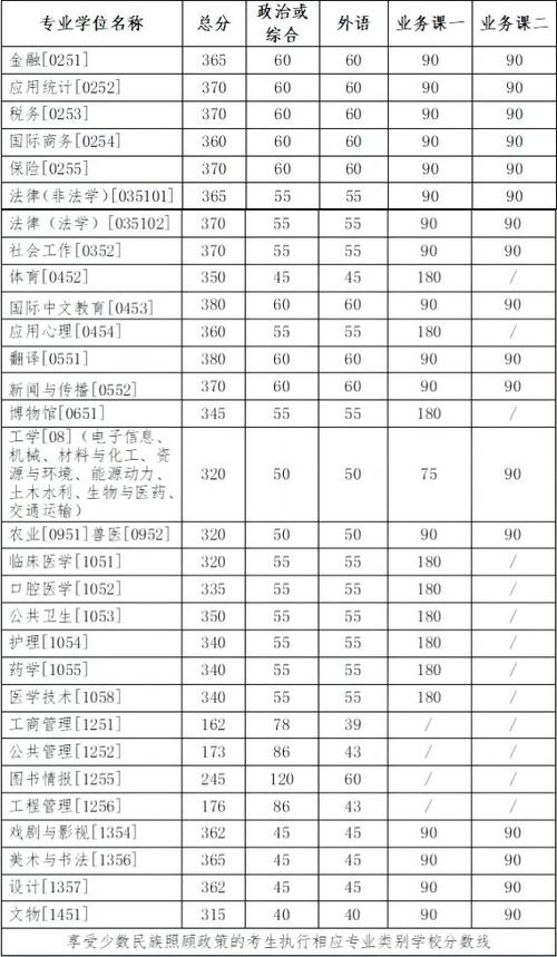 吉林大学考研分数线(考研择校的5大标准)-图1