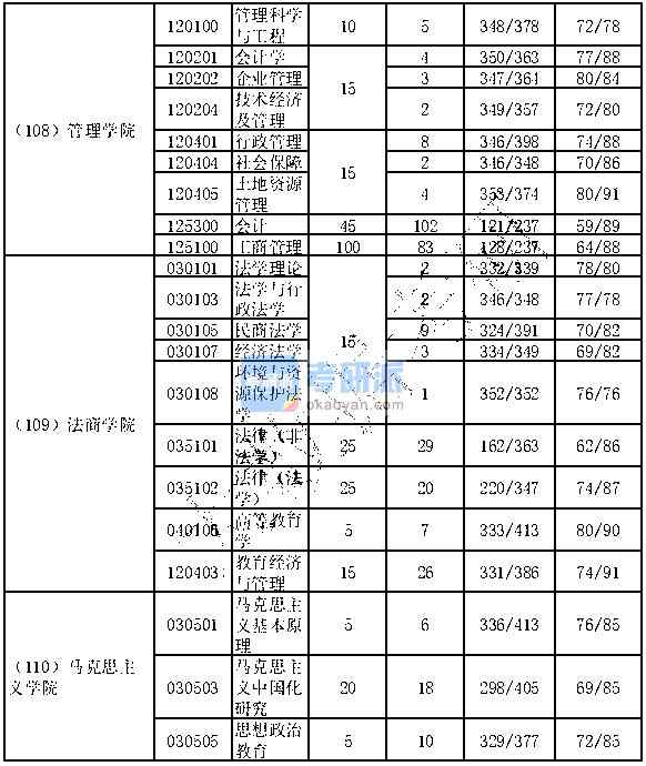 武汉工程大学研究生报录比(武汉考研)-图1