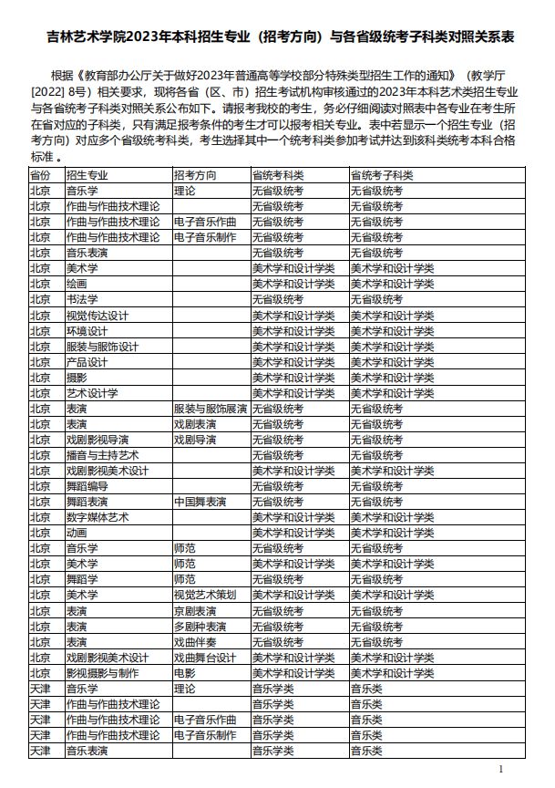 吉林艺术学院考研水深吗-图1