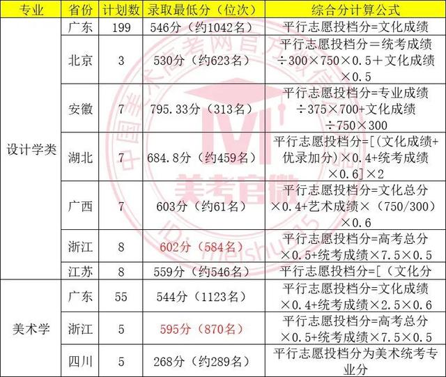 深圳考研考点有哪些(2024考研时间一览表)-图1