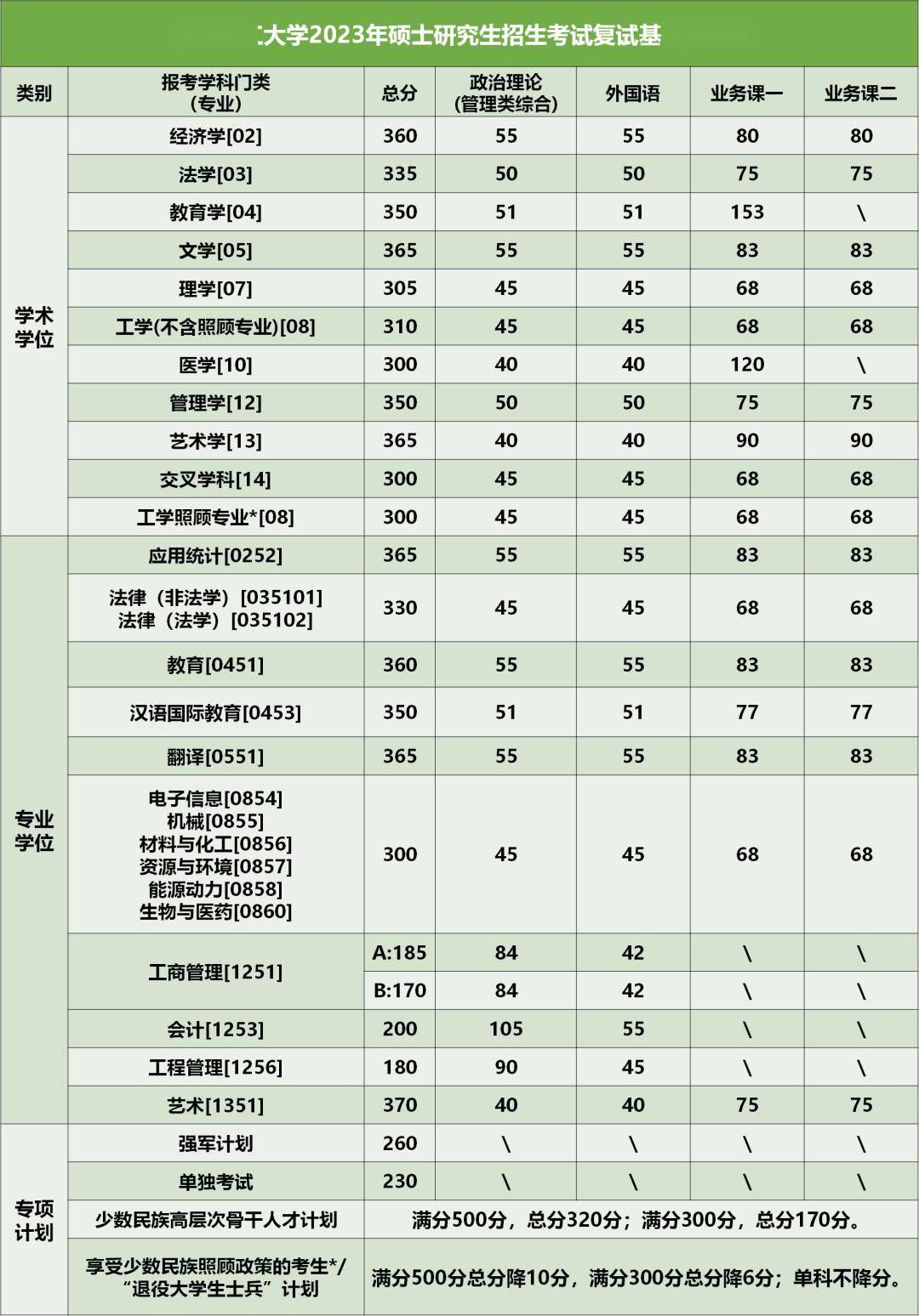 云南民族大学复试刷人严重吗(云南民族大学研究生官网招生网)-图1