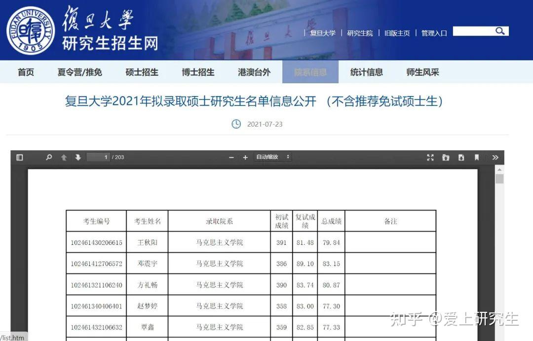 复旦大学研究生报录比2023(复旦大学考研分数线)-图1