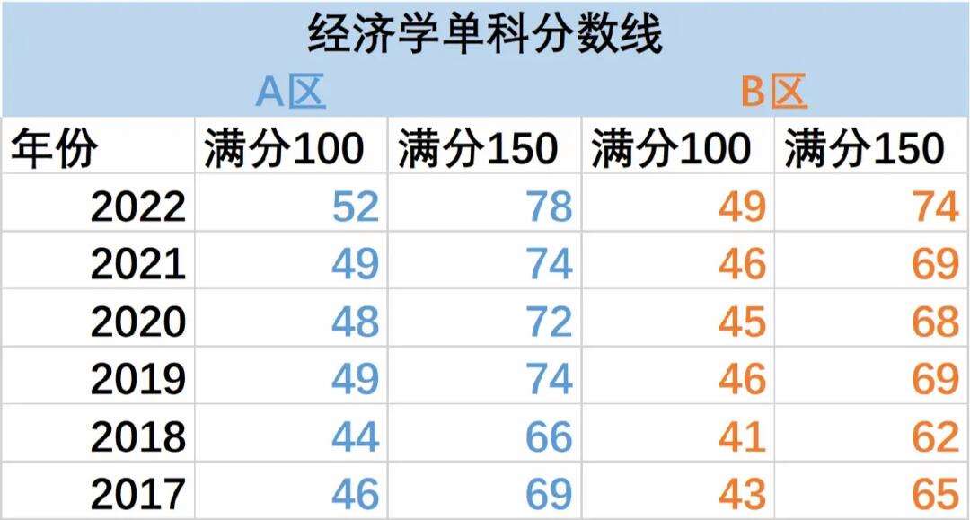 单科国家线是怎么算的(2024考研国家线已公布官网)-图1