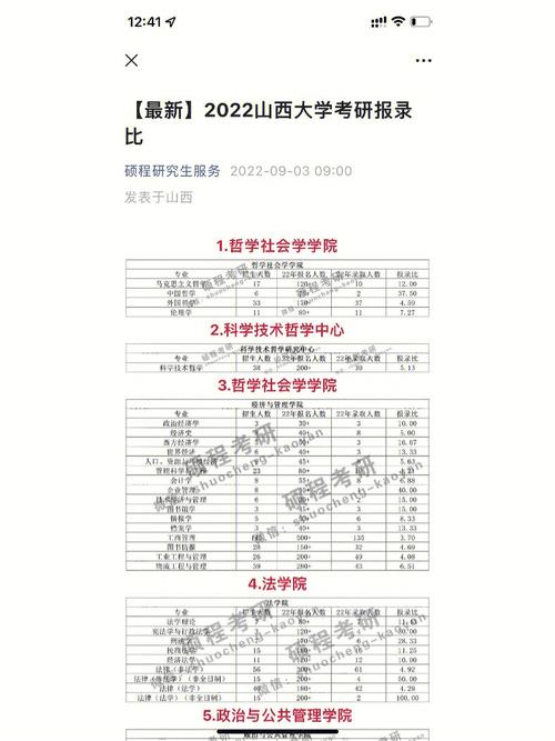 山西大学研究生含金量高吗(山东最容易考研的大学)-图1